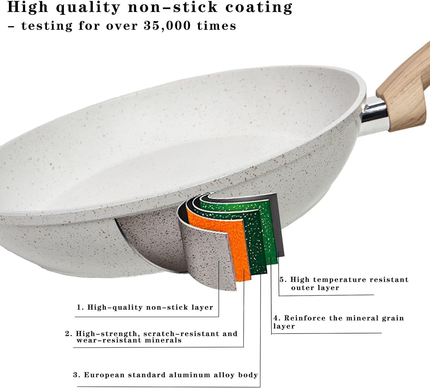 Vkoocy Non Stick Frying Pan Skillet Set